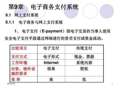 電子商務(wù)概論課件(第9章 電子商務(wù)支付系統(tǒng))